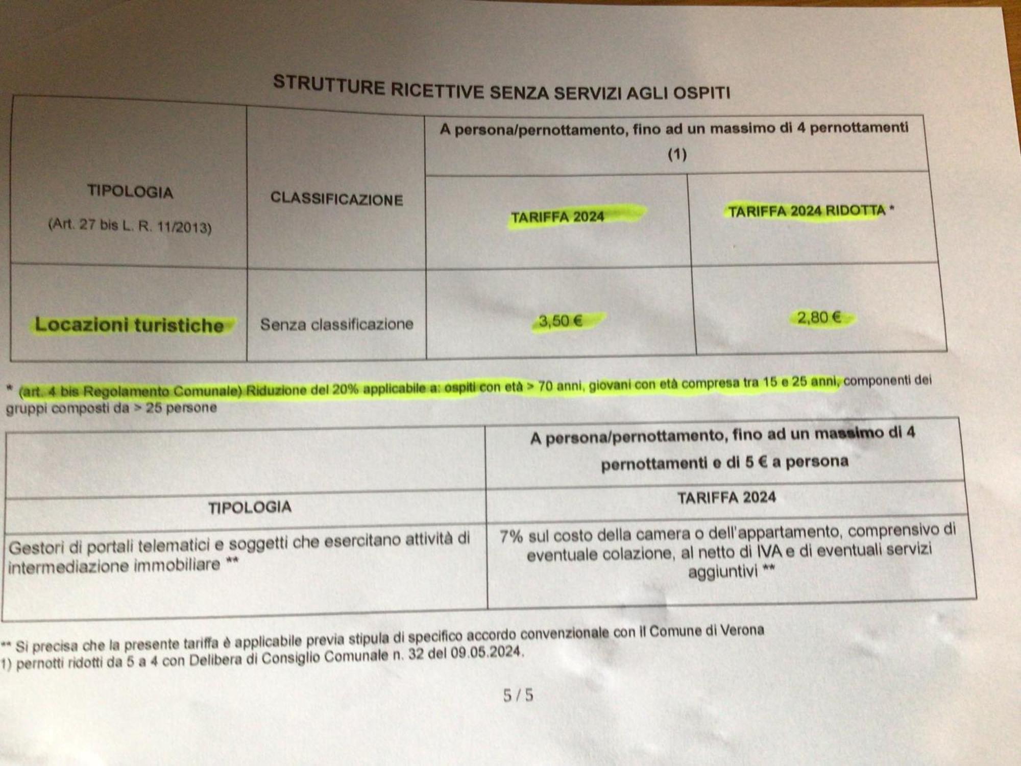 Apartament A Due Passi Da Giulietta-Casa Capuleti Werona Zewnętrze zdjęcie